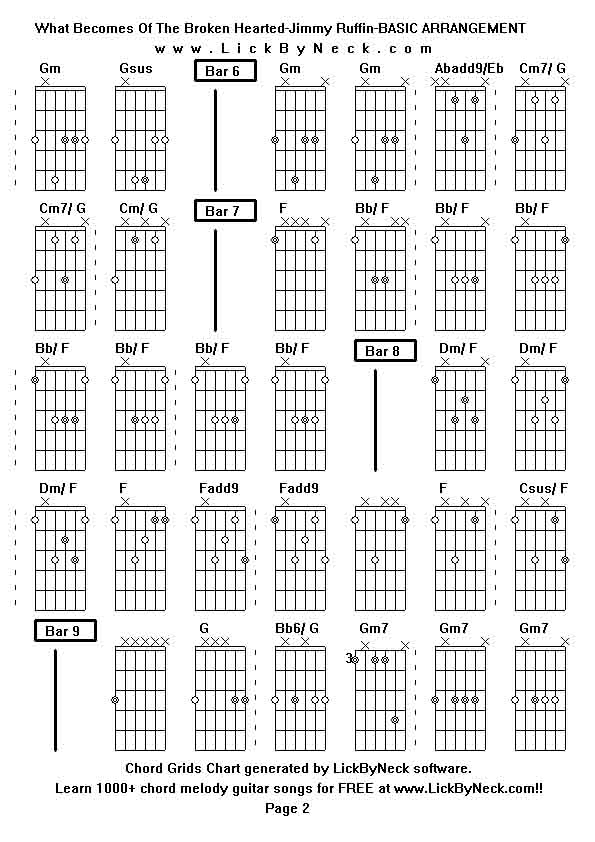 Chord Grids Chart of chord melody fingerstyle guitar song-What Becomes Of The Broken Hearted-Jimmy Ruffin-BASIC ARRANGEMENT,generated by LickByNeck software.